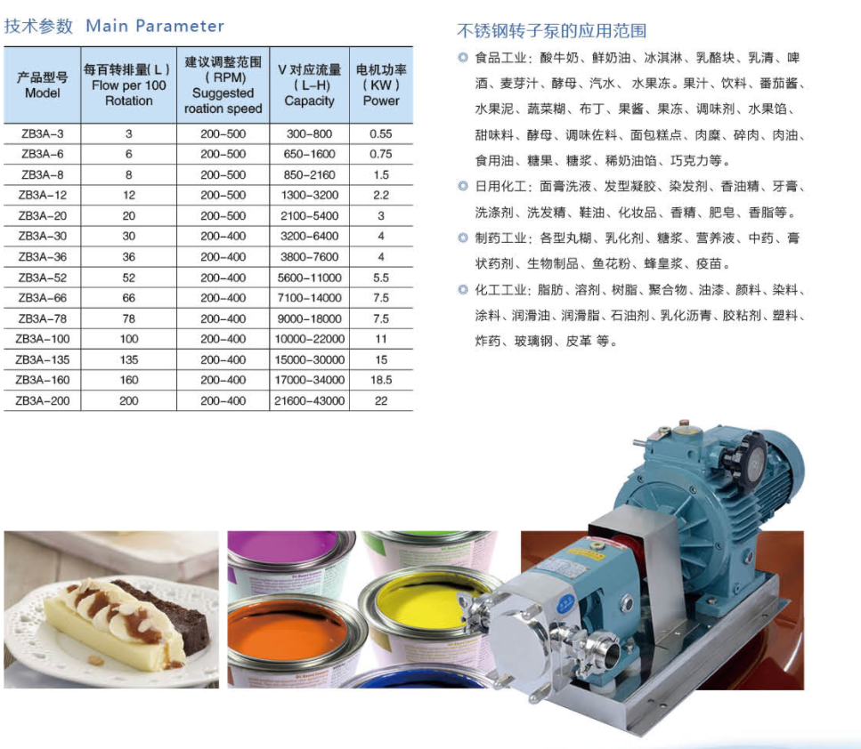 Sanitary Stainless Steel Honey Rotary Lobe Rotor Pump Warehouse Buy Food Transfer Sanitary